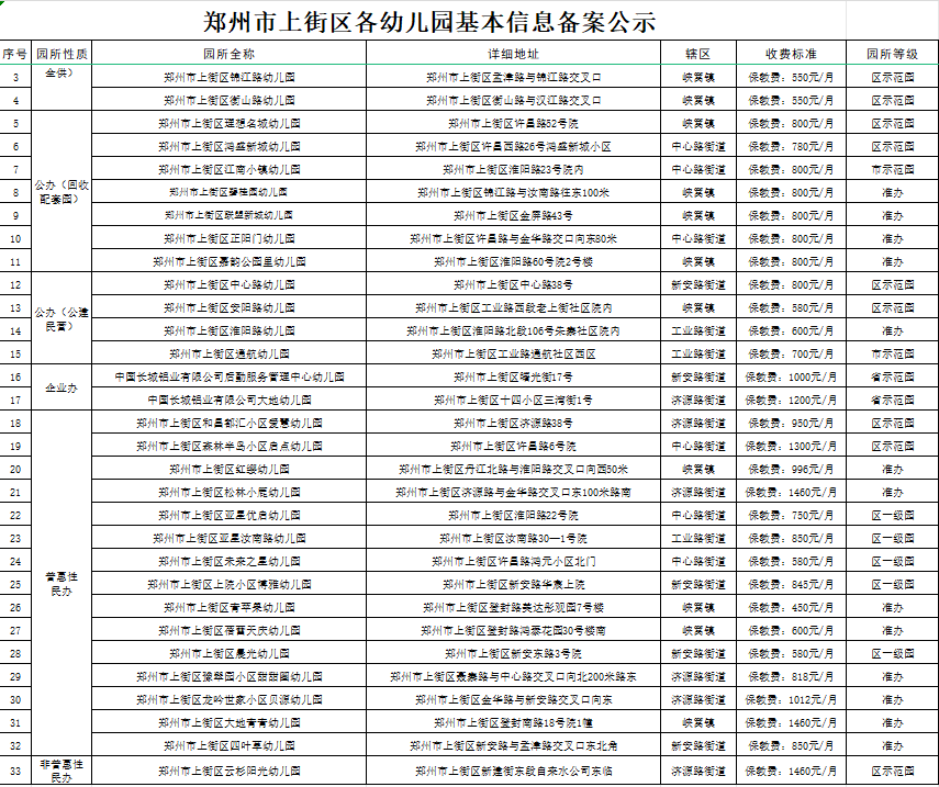 上街区各幼儿园基本信息备案公示.png