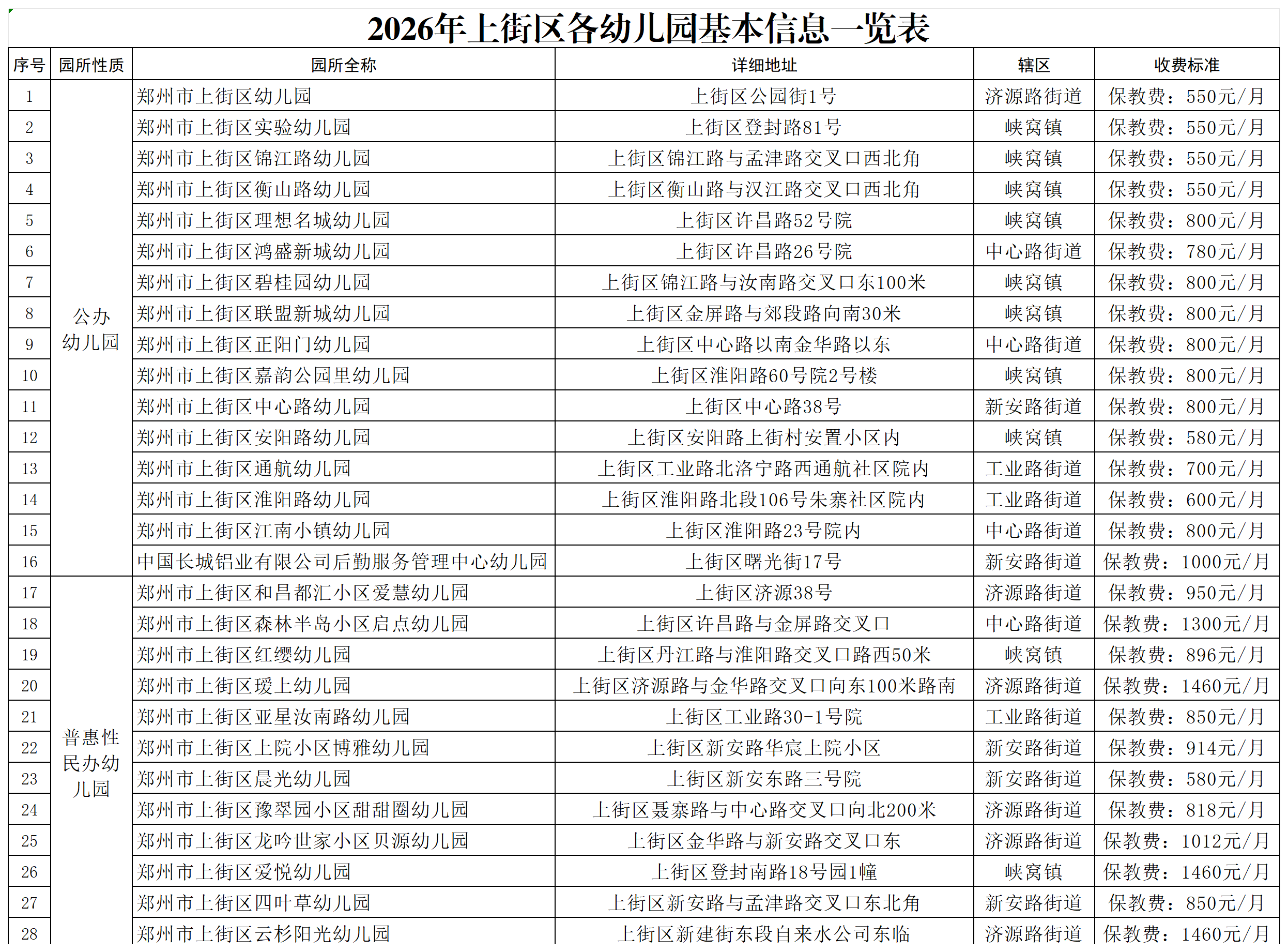 2026年上街区各幼儿园基本信息一览表_全区汇总.png