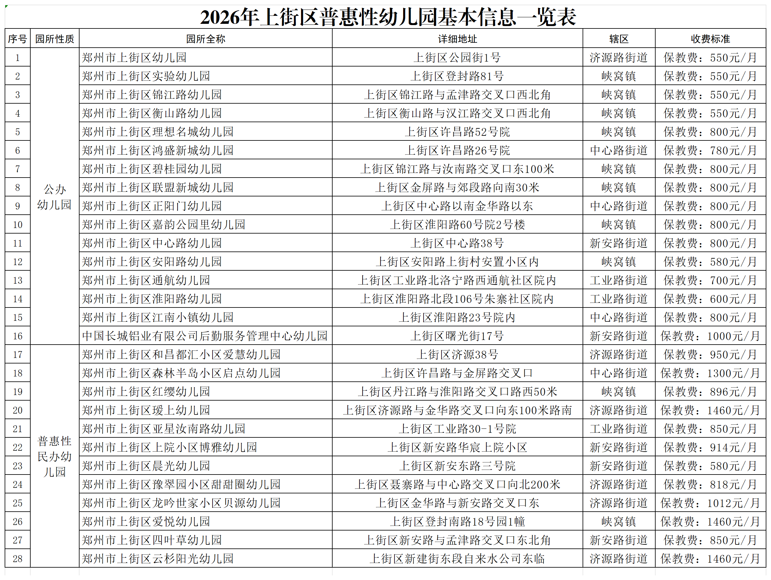 2026年上街区普惠性幼儿园基本信息一览表_.png